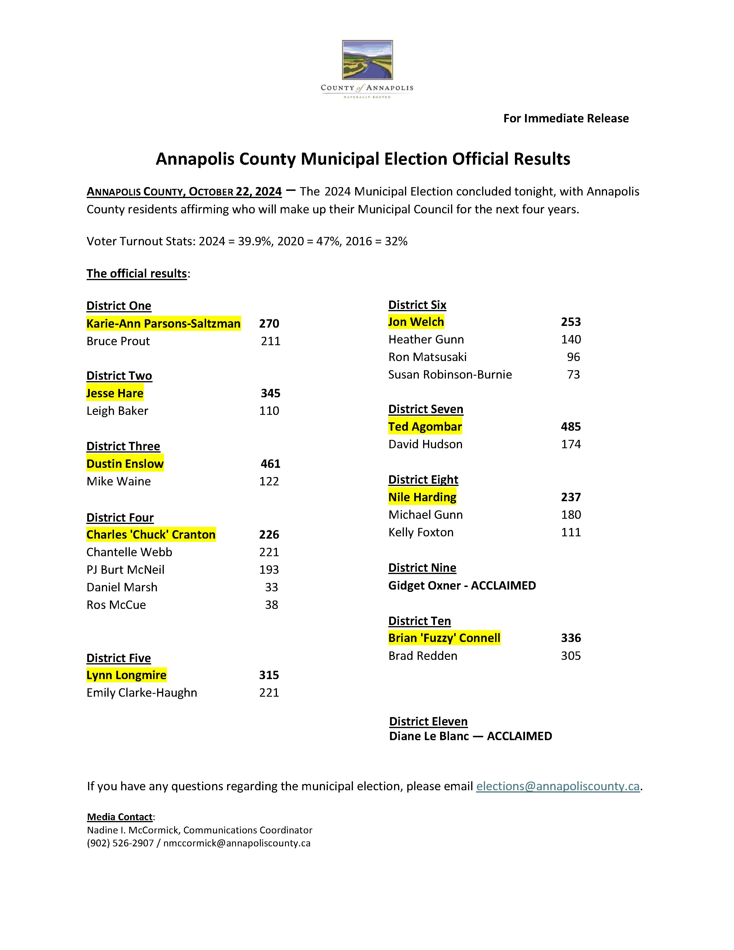 2024 Annapolis County Municipal Election official results