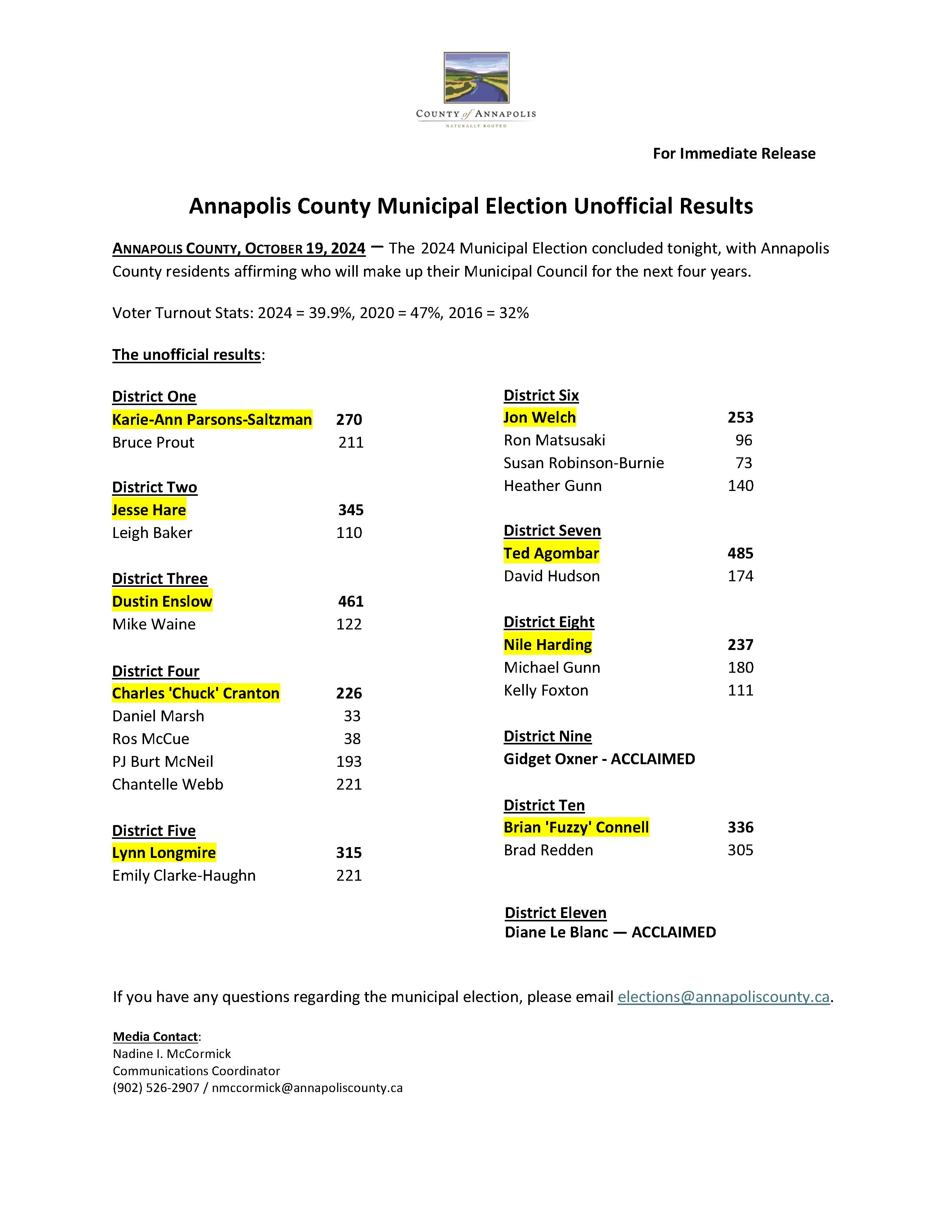 2024 Annapolis County Municipal Election official results