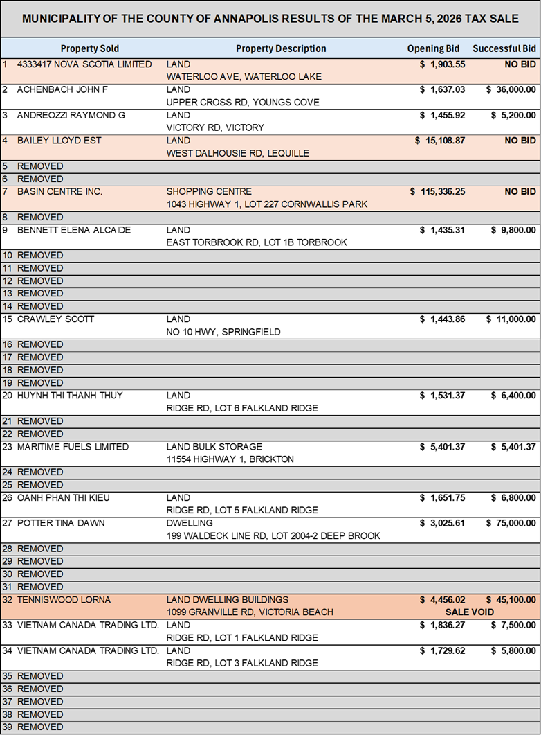 2026 Tax Sale Results