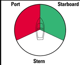 port and starboard
