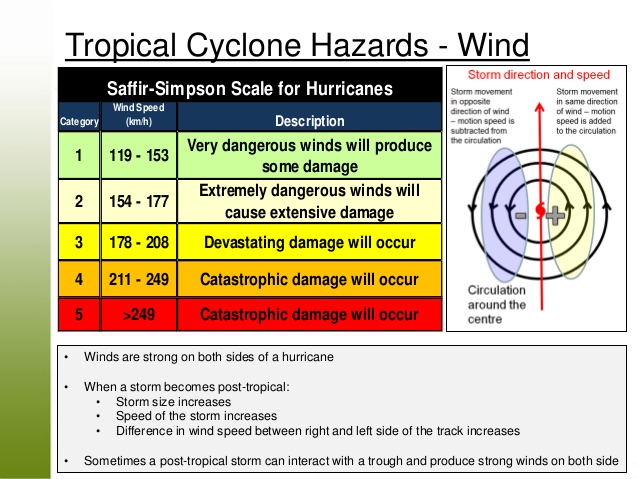 seasonal hurricane briefing for canada 2016 18 638