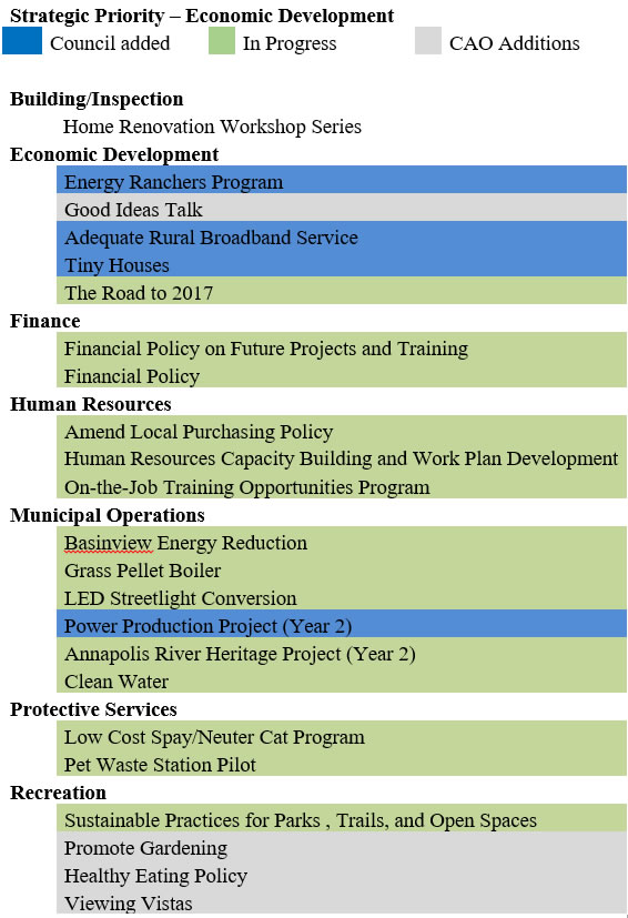 Strategic Priority Economic Development Info for Public Sessions
