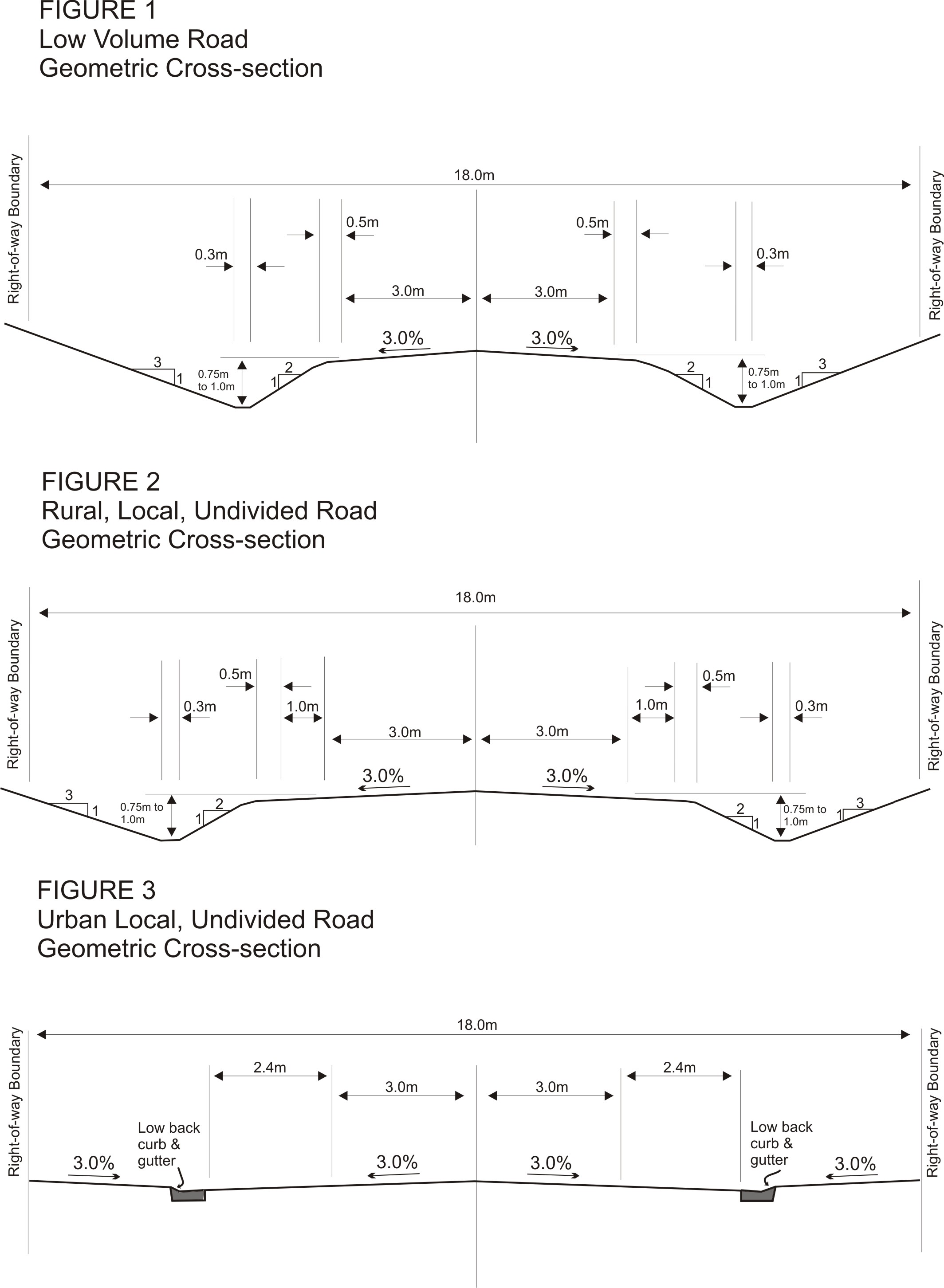 road standards_cross-sections fig 1-3